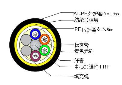 歐孚adss光纜結構